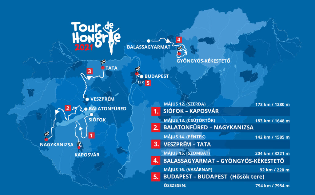 Tour de Hongrie biciklisverseny 2021.05 útvonalak